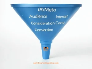 Meta Ads - The Funnel